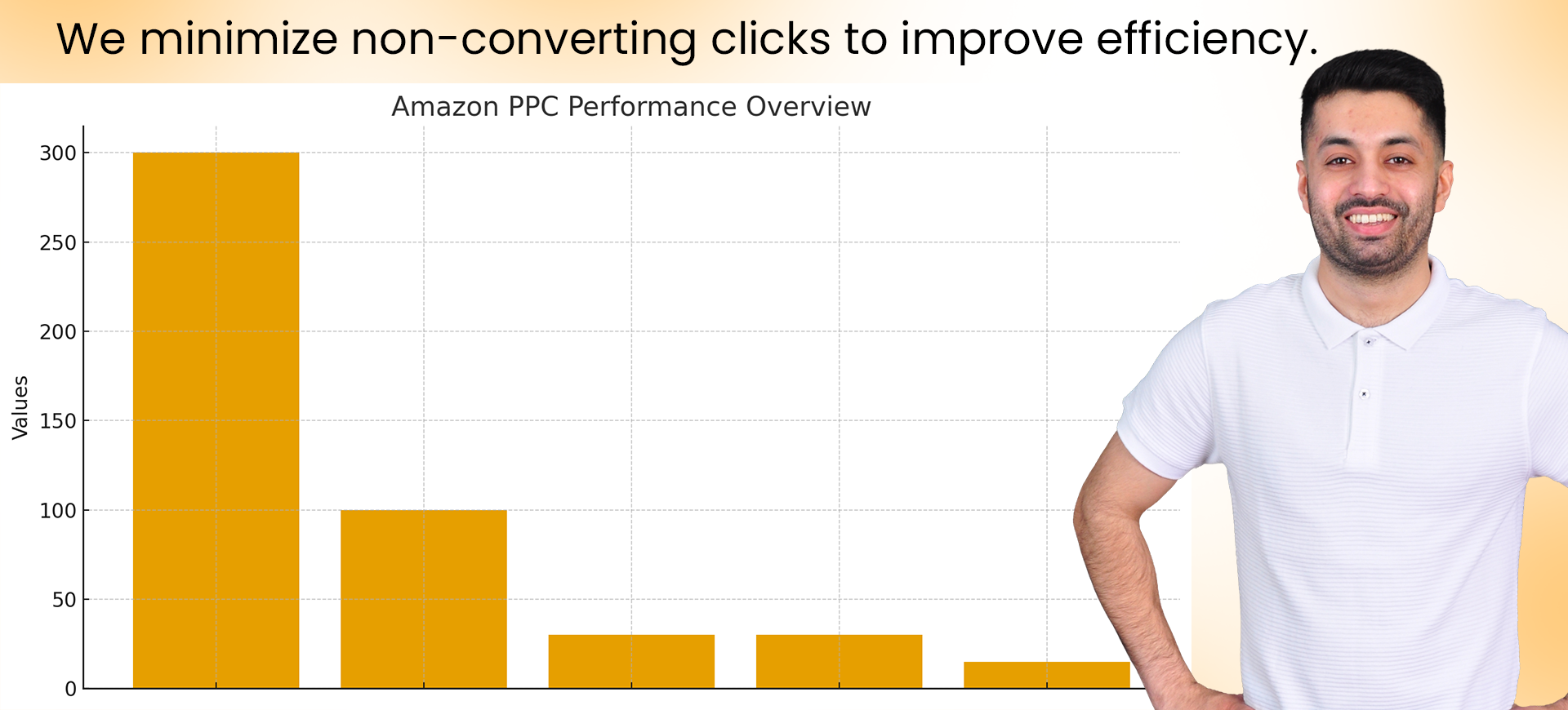 amazon ppc management services