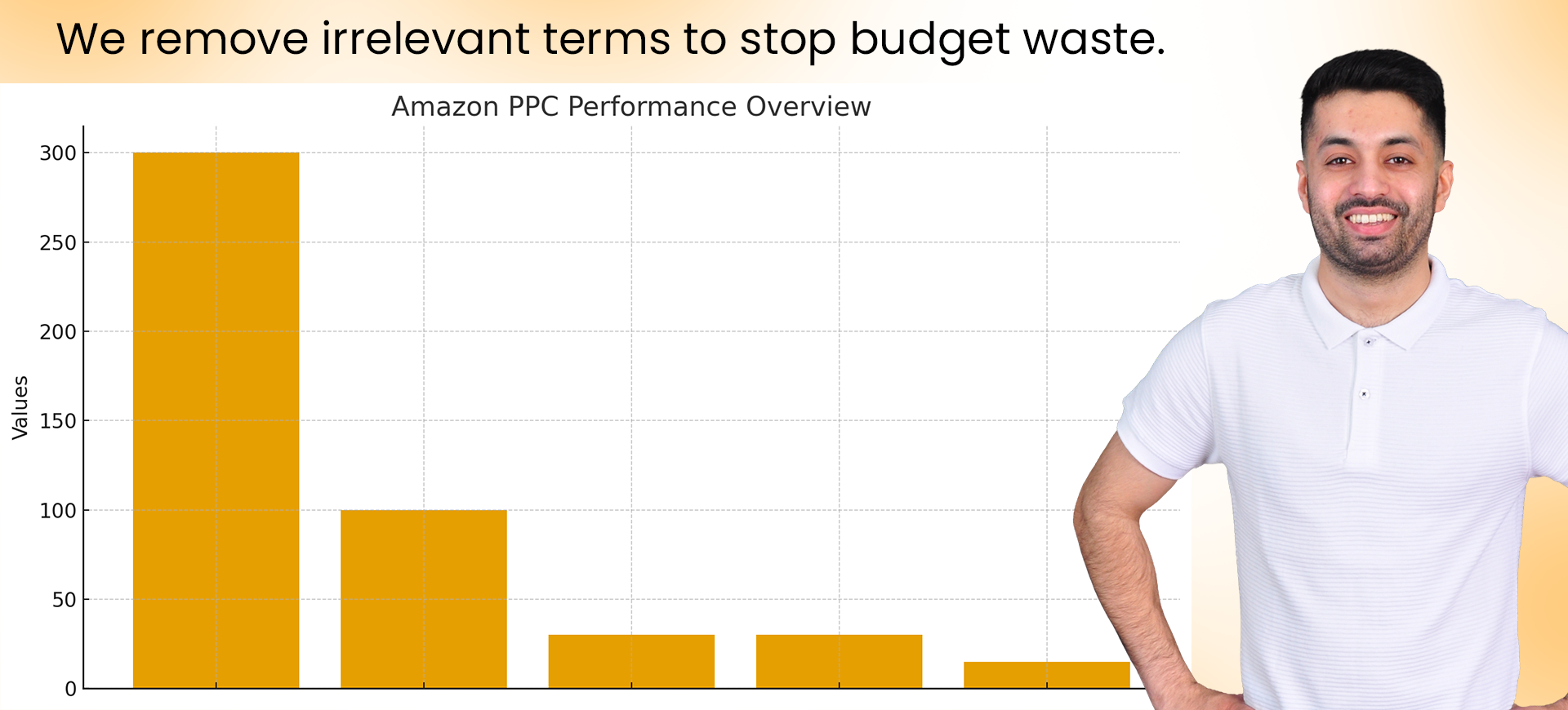 amazon ppc expert